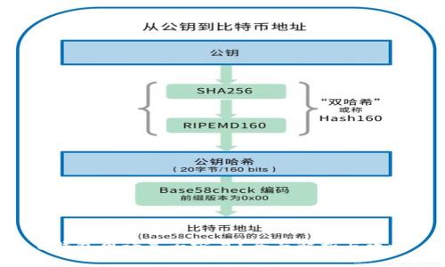 u钱包申请是否容易？全面解析与攻略