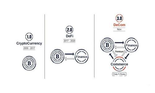 如何将狗狗币安全转入tpWallet：详细步骤指南