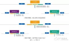 tpWallet市场行情分析与投资