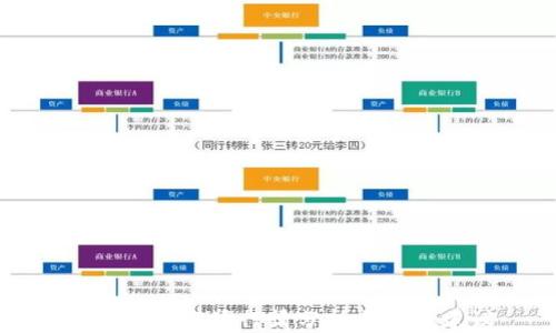 
tpWallet市场行情分析与投资建议