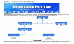 如何应对tpWallet关闭白名单