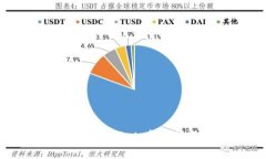 如何安全下载tpWallet：完整