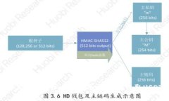 如何通过tpWallet安全、方便