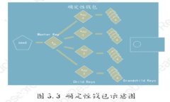 :如何在TP平台上创建钱包并选择合适的网络