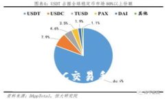 如何降低TPWallet BSC交易手