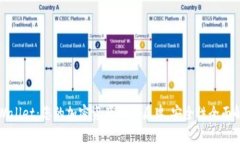 tpWallet：您的加密资产保护