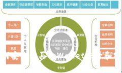 如何安全购买tpWallet账号和密码