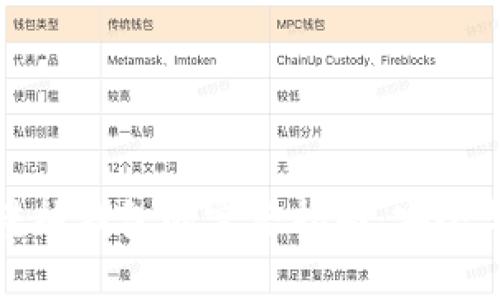 TP冷钱包转热钱包的完整指南：安全与便捷并存