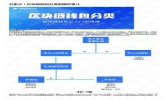 tpWallet的十大股东及其投资