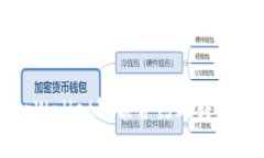 如何用tpWallet智能合约玩转区块链世界