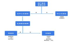 tpWallet卖不出去了的解决办法：应对困境的全面指