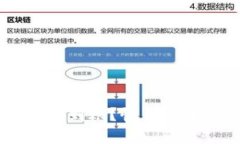 TP Wallet转币到交易所未到账？快来了解可能的原