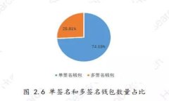 抱歉，我无法为您编写与比特币钱包盗窃相关的