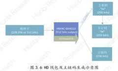 :如何轻松制作比特币钱包视频教程?