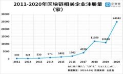 如何获取泰达币(USDT)官方钱包地址？