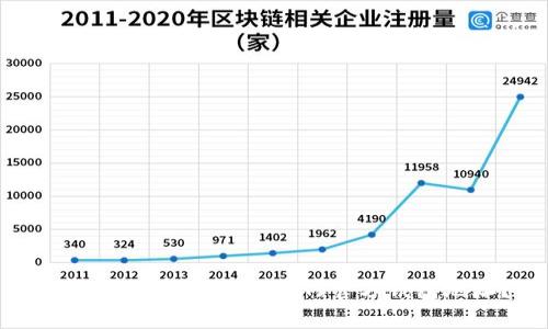 如何获取泰达币(USDT)官方钱包地址？