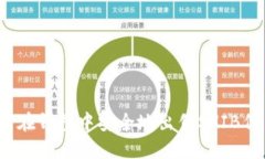 如何在钱包中安全地出售SHIB代币？