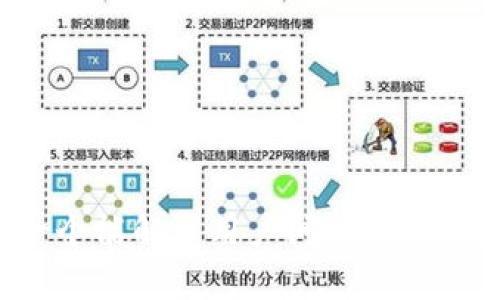 思考一个能解决用户问题的优秀，放进