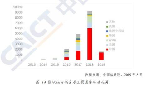 如何解决tpWallet资产无法转出的困境