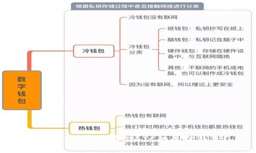 如何选择适合存储LTC的最佳钱包？