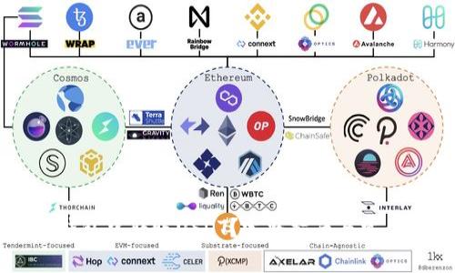 如何在IM钱包中转账USDT？完整指南与常见问题解答