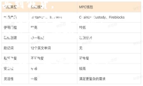 如何将TRX波场币从冷钱包中安全出售并获取收益

关键词：TRX, 波场币, 冷钱包/guanjianci

随着区块链技术的发展，很多数字货币的投资者选择将资产存储在冷钱包中，以保护自己的数字资产免受网络攻击和黑客入侵。而波场币（TRX）作为一款备受关注的数字货币，越来越多的投资者开始关注如何将其从冷钱包中安全地出售。本文将围绕如何把TRX波场币从冷钱包出售进行详细介绍，以帮助用户掌握技巧，实现收益。

1. TRX波场币简介
在深入了解从冷钱包出售TRX的过程之前，有必要先对波场币（TRX）进行基本的认识。波场（Tron）是一个以分布式网络为基础的区块链平台，致力于搭建一个全球免费的数字内容共享平台。TRX则是波场网络上的原生代币，用于支付交易费用、创建智能合约等。
波场币自2017年问世以来，受到了大量投资者的关注。由于其高速的交易确认时间和较低的交易费用，波场币成为了投资者在数字货币市场中的重要选择之一。随着项目开发的不断推进和社区的不断壮大，TRX在市场上的表现也越来越亮眼。

2. Cold Wallet和Hot Wallet的区别
冷钱包，又称为离线钱包，是一种用于安全存储数字货币的方式。相较于热钱包（在线钱包），冷钱包不会直接连接到互联网，因此其安全性更高，适合长时间存储大额数字资产。冷钱包通常以硬件钱包或纸钱包的形式存在。
而热钱包由于方便快捷，通常用于频繁交易的用户。虽然热钱包使用便利，但因为其始终连接着互联网，安全性相对较差，容易受到黑客攻击。因此，如果你打算长期持有某种数字资产，冷钱包将是更理想的选择。

3. 如何判断是否需要出售TRX
在决定将冷钱包中的TRX出售之前，需要认真考虑几个因素。首先，你的投资目标是什么？波场项目的最新进展、市场走势和个人财务情况都是不可忽视的因素。如果你发现市场行情不错，或者你急需资金用于其他用途，那么出售TRX可能是个合理的选择。
其次，市场情绪也是一个重要考量。如果大多数分析师看好TRX的未来走势，你可以选择继续持有，如果分析师普遍看跌，那么就可能需要考虑出售。此外，还应关注任何可能影响TRX价格的重大新闻，比如波场平台的技术更新、合作伙伴的变化等。

4. 从冷钱包出售TRX的步骤
将TRX从冷钱包出售的过程相对简单，但也需要谨慎操作以确保资金安全。以下是具体步骤：

步骤一：准备环境
首先，确保你有一个安全的网络环境，使用私人网络（VPN）而非公共网络是个不错的选择。此外，请确保你的电脑或手机上没有病毒或恶意软件，以防在交易过程中遭遇损失。

步骤二：连接冷钱包
根据你的冷钱包类型，连接冷钱包的方式会有所不同。例如，如果你的冷钱包是硬件钱包，首先要将其连接到你的电脑上，并使用相关的软件进行识别。如果是纸钱包，则需要手动输入私钥或二维码。

步骤三：将TRX转移至交易所
打开你选择的交易所账户，并找到TRX的充值地址。在冷钱包中输入该地址，将你想出售的TRX转移至交易所。此过程中需要核对地址，以免转错币种导致损失。

步骤四：执行交易
确认资金到达交易所后，根据市场价选择合适的时机进行出售。在交易所中可以选择限价单或市价单，限价单可以设置希望卖出的价格，而市价单则是以市场当前价格立即完成交易。

步骤五：提现
成功出售TRX后，记得将资金提现至自己的银行账户或电子钱包。此时，再次确认提现地址的正确性，以免出现错误。

5. 可能需要注意的安全问题
在出售TRX的过程中，要特别关注安全性，以防止各种潜在的风险。

注意一：私钥保护
私钥是控制你冷钱包中资产的唯一凭证，一旦失去私钥，你的资产将无法恢复。因此，在连接冷钱包进行交易时，一定要确保私钥的安全。而在出售TRX后，应及时确保所有资料的删除，避免泄露。

注意二：选择正规交易所
选择交易所时，需要关注交易所的信誉和安全性。知名度高、用户评价良好的交易所一般更为可靠。此外，选择交易所时，还要关注其交易费用和提现条件等，以避免额外的损失。

注意三：谨防网络钓鱼
在出售TRX时，要特别警惕网络钓鱼网站。骗子常常会通过伪装成知名交易所或钱包的方式诱骗用户输入个人信息。无论如何，确保你访问的网站是正规网址，并开启双重验证以提高安全性。

6. 可能相关的问题

h4问题一：如何选择合适的交易所出售TRX？/h4
选择合适的交易所是出售TRX至关重要的一步。市场上存在众多交易所，每个交易所都具有不同的特点和优势。首先，选择知名度高、用户评价良好的交易所非常关键。例如，币安、火币网等大型交易所是行业的佼佼者，提供丰富的交易对和良好的用户体验。
此外，在选择交易所时，要关注其交易费用和提现限制。有些交易所对小额交易的手续费较高，而大笔交易时可能会享受更低的费用。此外，还要注意交易所是否需要KYC（身份验证）。有些交易所要求用户完成身份验证才能交易，这可能会对你的交易时间造成影响。
最后，查看交易所的安全措施也很重要。一个安全性高的交易所会为用户资金提供保证，采用多重安全机制保护数字资产安全。

h4问题二：如何防止被网络钓鱼攻击？/h4
网络钓鱼是一种常见的诈骗手段，黑客通过伪装成合法网站骗取用户的私钥或资金。因此，防止网络钓鱼是保护数字资产的重要措施。
首先，确保访问的网址是正确的。许多钓鱼网站与真实网站非常相似，仅在小细节上有所不同，因此在输入任何敏感信息之前，仔细核对网址很重要。此外，使用书签保存常用交易所的地址，以避免输入错误网址的风险。
其次，启用双重认证（2FA）以增加帐户的安全性。即便黑客获取了你的密码，只有通过第二步验证（如手机验证码）才能登录账户，有效防止未经授权的访问。
最后，不要在不信任的网络环境下进行交易，尽量使用私人网络，确保网络安全。

h4问题三：如何管理TRX的投资组合？/h4
管理TRX的投资组合是每个投资者都需面对的重要课题。考虑到市场的波动性，合理的资产配置能够有效降低风险。首先，明确自己的投资目标。短期投资者可能更注重市场趋势，而长线持有者则需关注项目基本面。
其次，考虑资产分配比例。如果你的投资组合中以TRX为主，可以考虑主动进行资产的再分配。建议选择一些其他优秀的区块链项目进行形成多元化投资，从而降低单一资产带来的风险。
最后，关注市场动态，当市场出现重大变化时，及时调整投资组合。例如，当市场恐慌导致大量资产贬值时，可以考虑逢低买入，反之则可以选择止盈。

h4问题四：出售TRX后如何处理资金？/h4
出售TRX后，如何处理资金是投资者需要认真考虑的一个问题。有些用户可能会选择将售出的资金转换为法定货币，而有些则可能选择继续投资其他数字货币。根据个人财务需求和市场走势的不同，处理方式也会不同。
首先，如果你急需资金用于生活开支或紧急用途，可以将资金提取至银行账户，以便正常消费。此外，若对数字货币的未来保持乐观，但担心当前市场波动，可以考虑选择其他相对稳定的数字资产进行投资。
其次，根据市场趋势判断是继续持有现金，还是将资金投入其他数字货币。如果市场前景看好，可以选择挖掘其他潜力币种进行投资，但需提前做好研究，以避免盲目跟风。

h4问题五：冷钱包的使用技巧有哪些？/h4
冷钱包的使用技巧关乎数字资产的安全性。首先，确保冷钱包的安全性，选择知名品牌和用户评价好的冷钱包。只在官网或者正规渠道购买冷钱包，以防买到假货。
其次，妥善保存私钥和助记词，确保这些信息不被他人获取。切勿在网络上公然分享私钥或助记词，也不要将虚拟货币及助记词存放在同一设备上，以避免潜在的安全隐患。
最后，定期备份冷钱包信息。在需要进行资产转移时，确保冷钱包中的资产信息无误且更新。冷钱包的顺利使用不仅需自身安全性，还要关注市场环境和交易平台的动态。

通过上面的介绍，相信你对如何将TRX波场币从冷钱包出售有了全面理解。在数字货币市场中，时刻保持冷静和谨慎是成功的关键，希望你能在未来的投资中获取满意的收益。