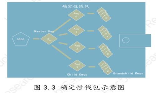 tpWallet账户权限设置指南：保障资产安全的最佳实践