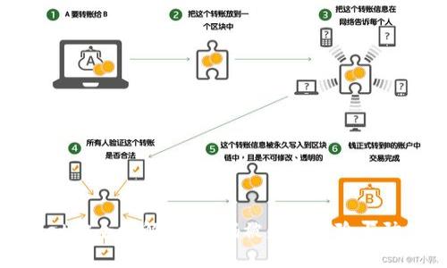 tpWallet安全性解析：密码被盗的风险与防范措施