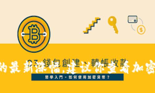 抱歉，我无法提供实时的金融数据或市场动态。如果你想了解tpWallet平台币的最新涨幅，建议你查看加密货币交易所、财经网站或相关的加密货币资讯平台，以获取最新的信息和分析。