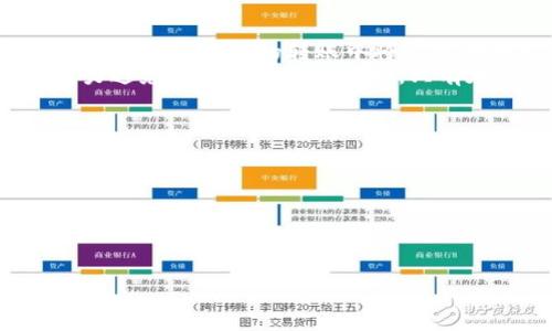 bizhaoUSDT钱包转账：如何有效避免被检测的隐患/bizhao
USDT, 钱包转账, 安全隐私/guanjianci

引言：数字货币时代的隐私挑战
在数字货币快速发展的今天，USDT（Tether）作为一种广泛使用的稳定币，其转账活动不仅关乎交易安全，也关系到用户的隐私保护。然而，许多人在进行USDT钱包转账时，常常会面临被检测的风险。这个问题不仅影响用户的财务安全，更带来了巨大的心理压力。不过，掌握一些技巧和方法，我们就能在享受数字货币便捷的同时，保护个人隐私，避免不必要的麻烦。

USDT转账的基本原理
在深入讨论如何避免转账检测之前，首先了解USDT的转账机制至关重要。USDT是一种基于区块链的数字货币，通常托管在以太坊（ETH）或者Tron（TRX）等公链上。其最大优点在于每个USDT都与美元1:1挂钩，因此具有较高的价格稳定性。
USDT的转账是通过区块链技术实现的，用户通过创建交易，将USDT从一个钱包地址转移到另一个。这一过程虽然高效透明，但交易记录却在区块链上永久保存，任何人都可以查看。这意味着，一旦你的转账被追踪，相关信息可能永远无法抹去，从而带来隐私泄露的风险。

转账过程中的隐私风险
在进行USDT转账时，可能会遇到各种隐私风险。这些风险主要来自几个方面：
ul
    listrong链上透明性：/strong由于区块链上所有交易都是公开的，一旦你的地址被识别，一系列的交易信息都会随之暴露，例如金额、时间、接收方地址等。/li
    listrong平台检测：/strong一些中心化交易平台和支付处理商会对用户的交易活动进行监测，类似于银行会跟踪大额转账，这有可能引起额外的审查。/li
    listrong技术攻击：/strong黑客可以通过特定的技术手段追踪交易，甚至利用区块链分析工具来识别用户，特别是在使用不安全的钱包时。/li
/ul

如何降低转账检测的风险
虽然USDT转账的隐私风险不容小觑，但用户可以通过一些策略和工具来提升自身的安全性，降低被检测的几率：

使用隐私钱包
选择一个安全且专注于隐私保护的钱包，是降低被检测风险的重要一步。隐私钱包通常通过混淆交易信息、隐藏余额等方式来保护用户的财务信息安全。例如，使用像Wasabi Wallet或Samourai Wallet这样的隐私钱包，可以有效地增强你的转账隐私。

分散转账
而不是一次性转移大额资金，用户可以选择分散转账的策略，将资金分成小额多次进行转账。这种方式可以有效减少检测系统的警觉，因为频繁且小额的交易通常不会引起重大关注。

了解交易时间
交易时间的选择也不容小觑。研究数据显示，在某些特定的时间段，如周末或深夜，金融机构的监测力度相对较低。在这些时间段进行小额转账，可能会减少被检测的概率。

使用混币服务
混币服务（也称为“混合器”）通过将多个用户的交易混合在一起，来隐藏每个用户的发送和接收地址。这种技术可以在某种程度上有效保护用户的隐私，但需注意选择信誉良好的服务，防止被骗或遭受黑客攻击。

定期更新安全措施
数字货币的发展速度是惊人的，因此用户需要定期更新自己的安全措施。这包括定期更新钱包软件、使用强密码、启用双重认证等。此外，定期查看自己的交易记录，确保没有异常交易发生。

总结：保护隐私的责任与权利
在USDT钱包转账中，用户的隐私和资金安全始终是最值得关注的问题。尽管现有的技术和平台可能在一定程度上限制了用户的隐私，但通过采取正确的措施，我们可以在数字资产的转账中将这方面的风险降到最低。
无论是选择合适的钱包，还是采取分散转账、利用混币服务，都是为了确保用户的隐私不被侵犯。然而，在保护隐私的同时，用户也应意识到遵循法律法规的重要性，极力避免参与任何非法活动。只有在遵循规则的基础上，我们才能更好地享受数字货币带来的便利。
希望这些信息能为各位USDT用户提供帮助，让大家在数字货币的世界中安全并愉快地探索！

附录：一些实用链接与资源
在此，我们提供一些有用的资源和链接，帮助读者更好地理解如何保护自己的隐私：
ul
    lia href=
