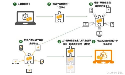 打破桎梏：如何在tpWallet中添加火币生态链