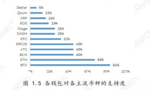 选择狗狗币钱包时，你准备好迎接挑战了吗？