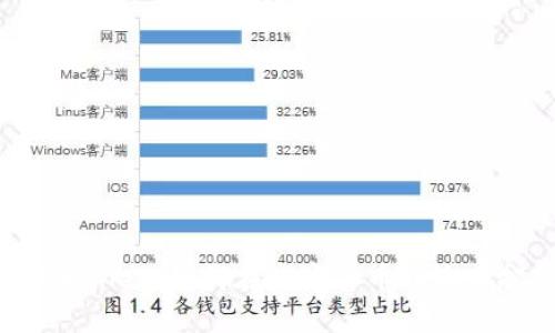 狗币和TPWallet：如何在数字货币狂潮中把握机遇？