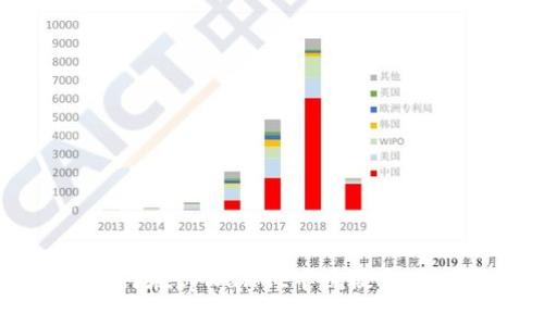 转错了！如何在tpWallet中挽救你的数字资产？