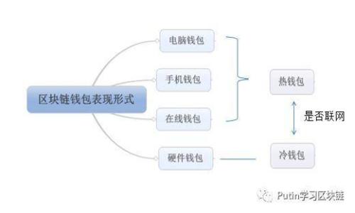 以太坊钱包Mist：如何轻松驾驭这块数字资产的新天地
