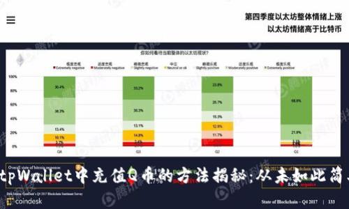 在tpWallet中充值Q币的方法揭秘：从未如此简单！
