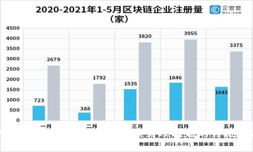 你的tpWallet远离你：解锁到账难题的终极指南