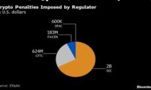 v-token钱包30是一个新型的数字货币钱包，旨在为用户提供安全、便捷的虚拟货币存储和交易服务。随着加密货币市场的发展，越来越多的人开始关注如何安全地存储和管理他们的数字资产，而v-token钱包30正是为满足这种需求而生。

### 什么是v-token钱包30？

v-token钱包30不仅仅是一个简单的钱包，它其实是一个多功能平台，用户可以在上面存储、管理、交易各种数字货币，包括比特币、以太坊、Ripple等主流币种。它的设计初衷是为了让每一个用户，无论是初学者还是经验丰富的投资者，都能方便、安全地使用虚拟货币。与传统的数字货币钱包相比，v-token钱包30提供了更多的功能，比如跨平台支持、内置的交易所功能、以及实时的加密货币行情。

### v-token钱包30的主要功能

1. **多币种支持**：v-token钱包30支持多种数字货币的存储和交易，让用户无需频繁切换不同的交易平台，方便集中管理。

2. **高安全性**：为了防止黑客攻击和诈骗，v-token钱包30采用了多重加密技术和生物识别功能，确保用户的资产安全。

3. **用户友好的界面**：无论是新手还是资深玩家，v-token钱包30都以其直观的界面使用户能够轻松上手，快速找到所需的功能。

4. **内置交易所**：用户可以直接在钱包中进行币种交换，无需将资金转入外部交易平台，大大提高了交易的效率。

5. **实时市场信息**：v-token钱包30提供实时的市场行情信息，帮助用户作出更明智的投资决策。

### 使用v-token钱包30的好处

选择v-token钱包30，用户不仅能享受到其高安全性和便捷性，还能获得全面的服务体验。在这个数字资产日益重要的时代，安全存储和灵活管理自己的资产已成为每个用户必须面对的挑战。

#### h4提升数字资产的管理效率/h4

借助v-token钱包30，用户能够迅速查看和管理自己的数字资产。例如，用户在钱包界面上可以看到每一种币种的余额、交易记录以及当前市场价。这使得用户能够随时随地对自己的资产状况进行掌控。

#### h4降低交易的复杂性/h4

许多传统交易所的界面复杂、信息众多，而v-token钱包30的设计宗旨就是简化这一切。用户可以通过简单的几步操作完成交易，不必再为繁琐的步骤而烦恼，提升了使用体验。

### v-token钱包30的安全措施

随着数字货币市场的蓬勃发展，安全问题显得尤为重要。v-token钱包30在安全性方面采取了多重防护措施，为用户提供一个相对安全的环境。

#### h4多层加密技术/h4

v-token钱包30使用了多层加密技术，这意味着用户的信息和资金都经过多重保护，降低了被黑客攻击的风险。此外，用户在进行交易或转账时，需要通过多重验证步骤来确保交易的合法性。

#### h4生物识别安全/h4

在现代科技发展中，生物识别技术已经逐渐成熟，v-token钱包30也顺应这一趋势，为用户提供指纹识别、脸部识别等多种生物识别方式，以此来增强账户的安全性。

### 用户反馈与社区支持

v-token钱包30在推出后受到了广泛的关注，许多用户在社交平台上分享他们的使用体验。用户普遍认为，这款钱包在界面设计、操作便捷性以及安全性等方面都表现突出。当然，也有用户提出了一些改进建议，比如希望增加更多币种支持、增强社区互动等。

为了回应用户的建议和需求，v-token团队不断进行产品更新，以提升用户满意度。社区的反馈对产品的改进起到了至关重要的作用，而团队也非常重视与用户之间的互动。

### 数字资产投资的未来趋势

随着全球范围内越来越多的人开始关注数字货币，数字资产投资将继续朝着更专业化、便捷化的方向发展。就像v-token钱包30所展现的那样，让每一位用户都能便捷地管理自己的数字资产，不再是一个遥不可及的梦想。

除了存储和交易，未来的数字货币钱包还可能集成更多功能，比如资产管理咨询、市场分析工具等。这些新兴功能的加入，必将使得数字资产投资变得更加智能化。

### 总结

整体来看，v-token钱包30是一款结合了安全性、便捷性和多功能性的数字货币钱包，旨在满足用户的多样化需求。无论是刚入门的新手，还是经验丰富的投资者，v-token钱包30都提供了一个集成化的解决方案，帮助用户更好地管理和投资他们的数字资产。

在数字货币的快速变化中，选择一个合适的钱包显得尤为重要，v-token钱包30将成为未来数字资产管理的一个强有力工具，推动更多人进入这一充满潜力的市场。

数字货币, 区块链, v-token钱包30/guanjianci