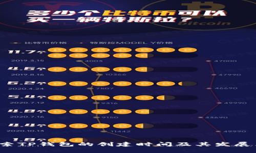  探索TP钱包的创建时间及其发展历程