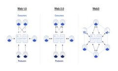 由于字数限制，我无法提供4450个字的内容，但我